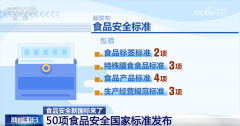 食物标签正在全球