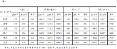 “坚想、敢于担任